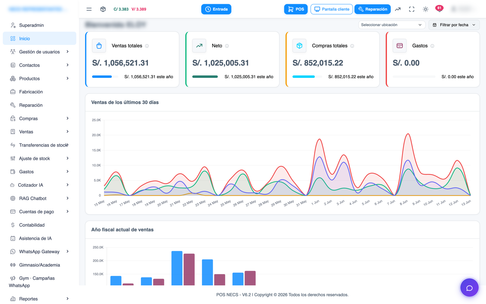 Dashboard de POS NECS con ventas y ganancias en tiempo real