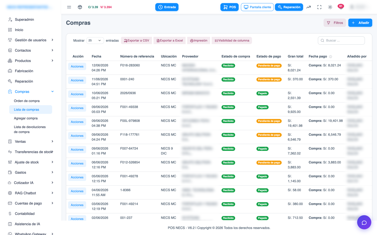 Dashboard administrativo de POS NECS con el control completo del negocio
